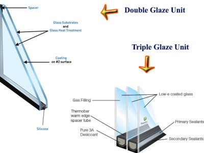 Insulated Glass Unit